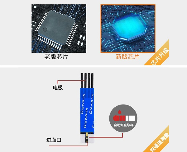 激光血糖仪