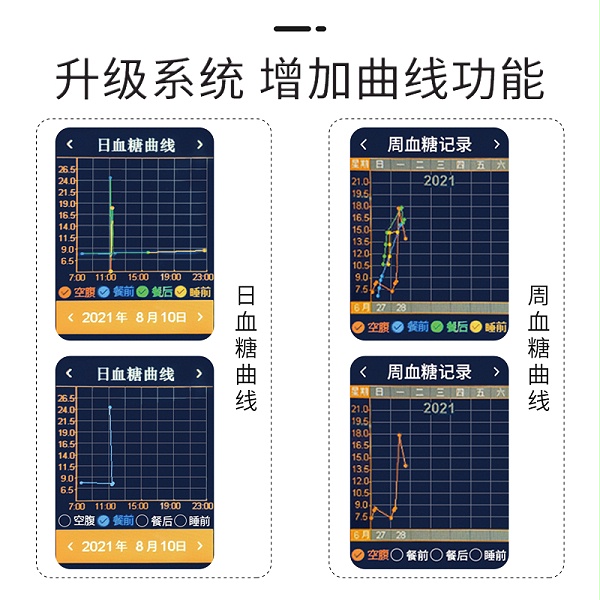 激光血糖仪血糖曲线管理功能