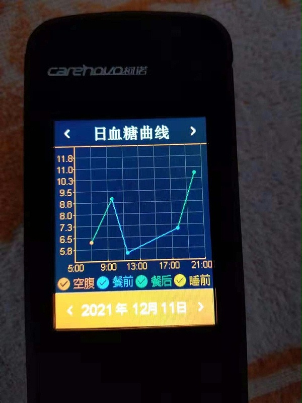 日血糖曲线血糖曲线怎么看？柯诺激光血糖仪帮你稳定血糖