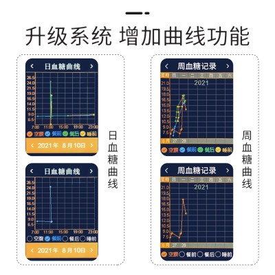 尊贵版激光血糖仪